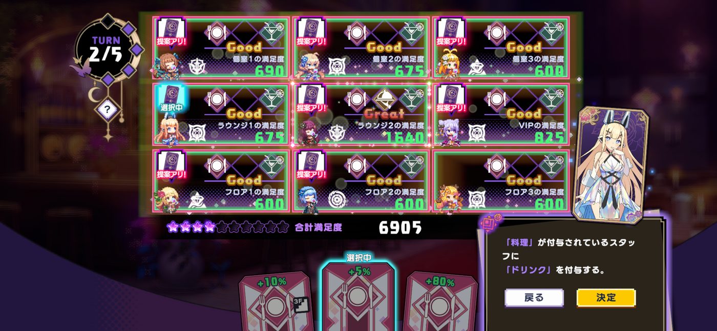 エレクトラの提案を使ったあと。ほぼ全員がGoodになった（合計満足度6905）