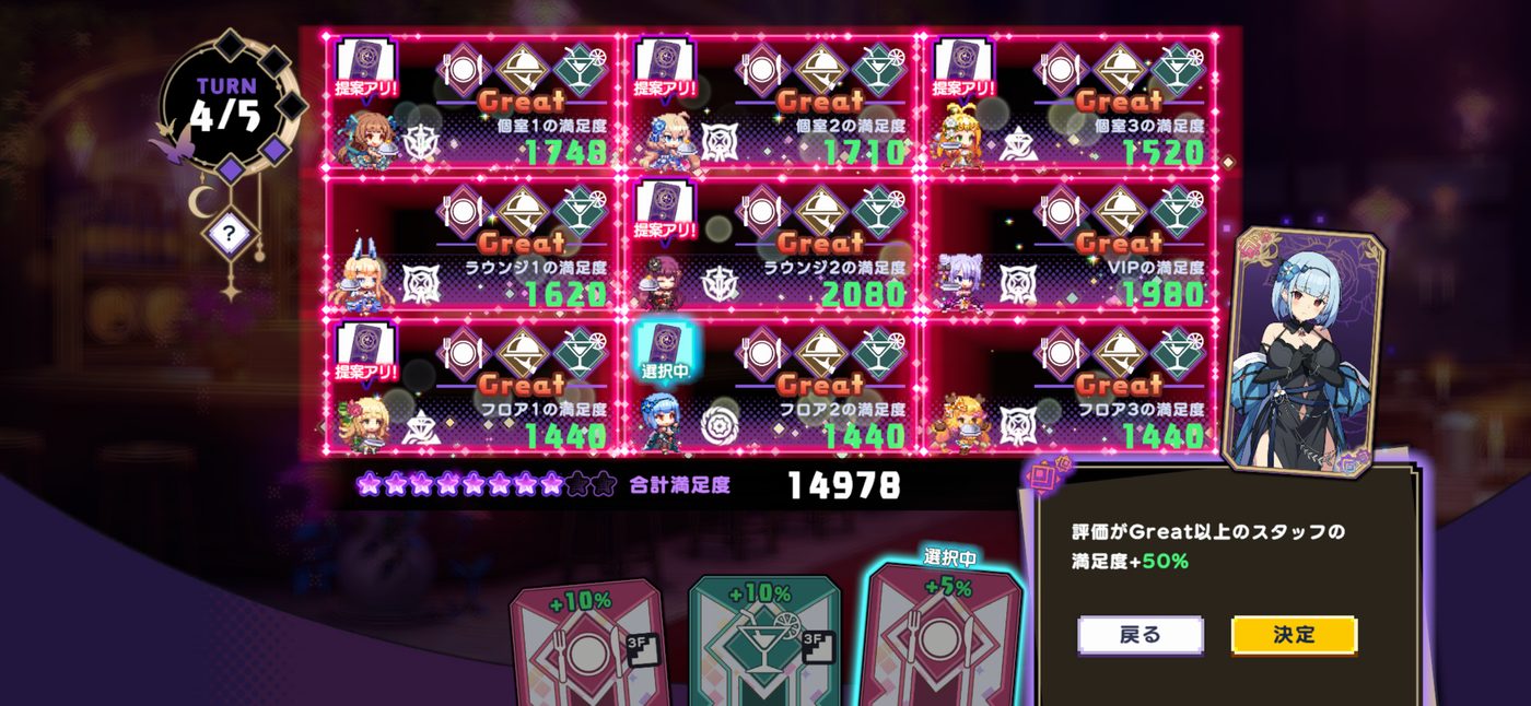 4ターン目。Great以上の満足度+50%を使うところ（合計満足度14978）