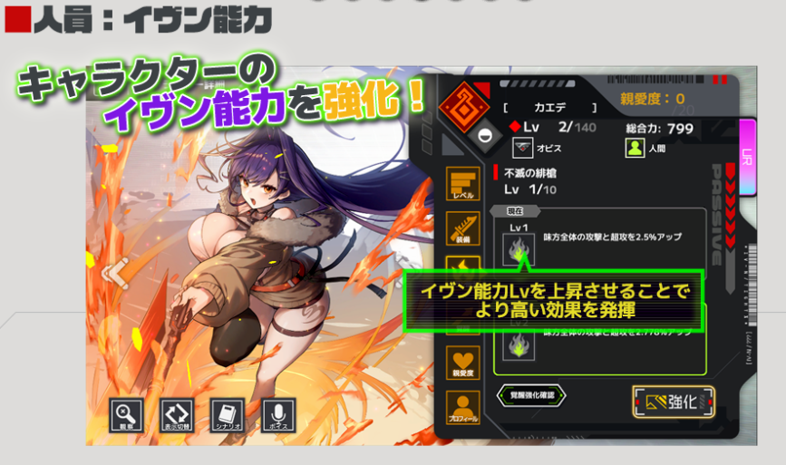 イヴン能力の画面