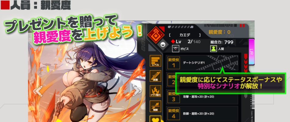親愛度の画面